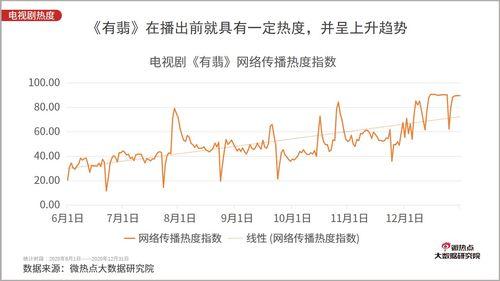 国产2020年的视频,光影交织，见证时代变迁